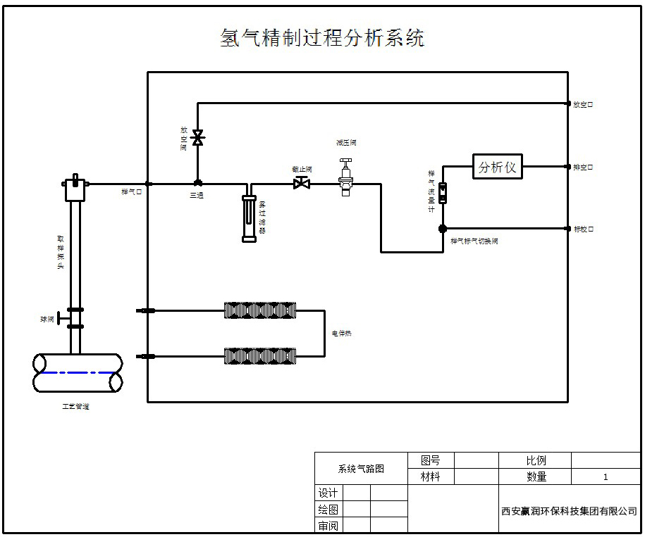 電解水制氫在線分析系統設計方案 電解水制氫在線分析系統設計方案